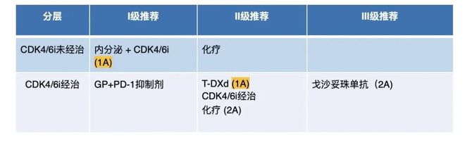 2024 CSCO BC指南：张剑教练分享HER2低外达乳腺癌的调整更始与前景预测